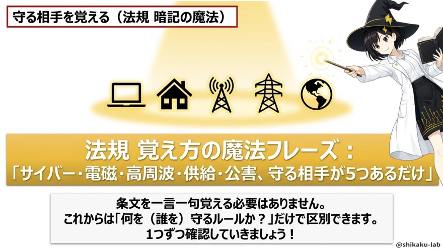 魔法のフレーズ(守る相手が5つあるだけ)