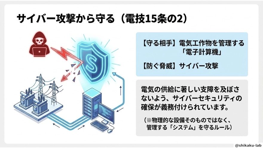 サイバー攻撃から守る(電技15条の2)