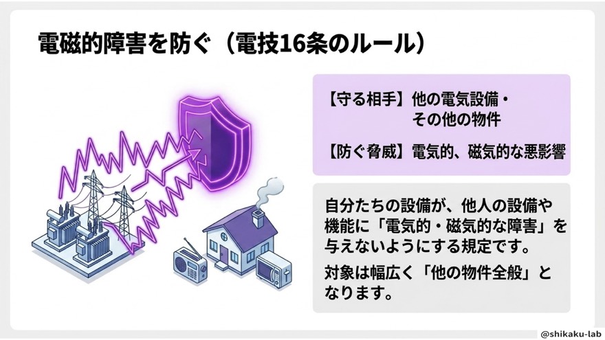 電磁的障害を防ぐ(電技16条・他の物件全般)