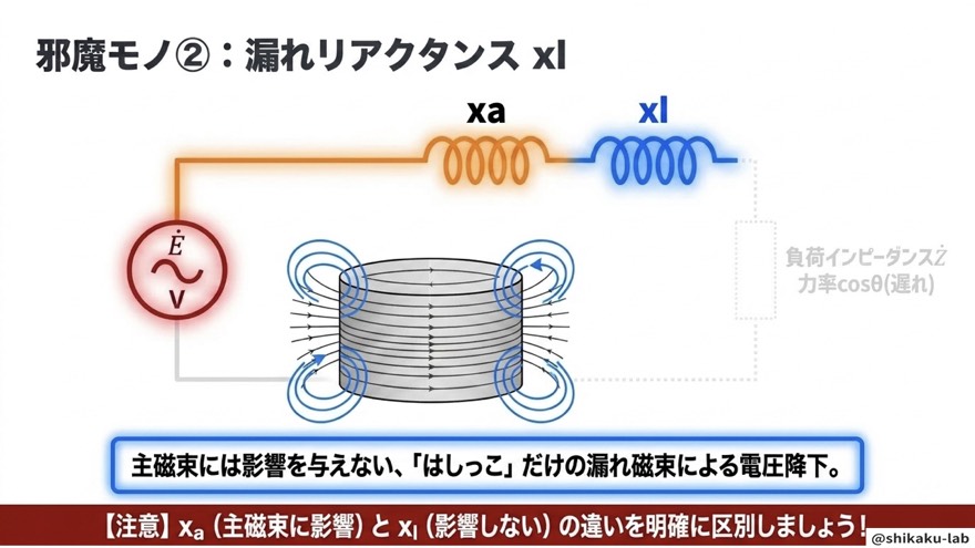 邪魔モノ②漏れリアクタンスxl