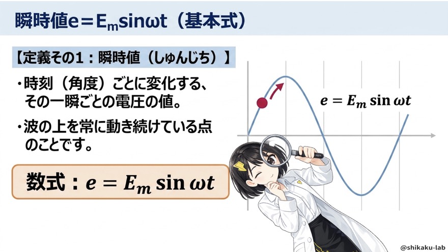 瞬時値e=Em sinωtの正体(各時刻の値)