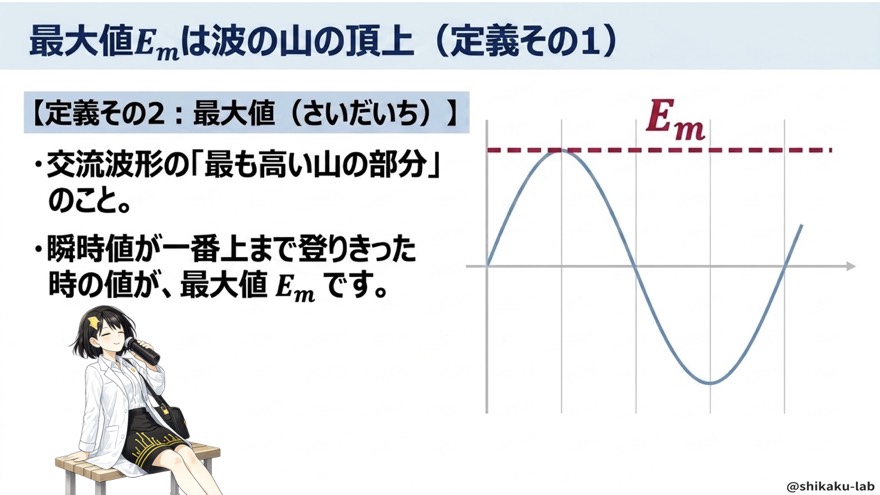 最大値Emは波の山の頂上(波形の最大)