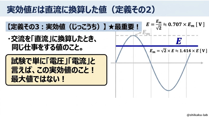 実効値Eは直流換算値(電圧と言えばコレ)