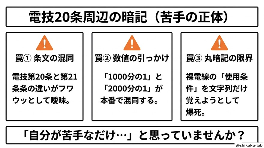 苦手の正体(条文混同・数値引っかけ・丸暗記)