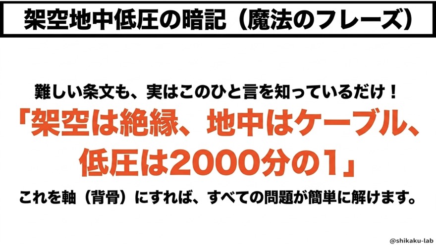 魔法のフレーズ(架空は絶縁、地中はケーブル)
