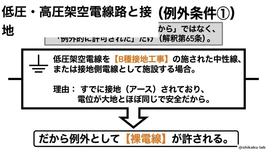 裸電線の例外①(B種接地の中性線・接地側電線)