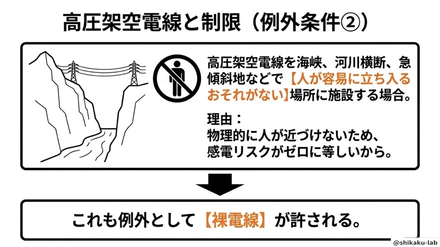 裸電線の例外②(人が容易に立ち入るおそれがない場所)