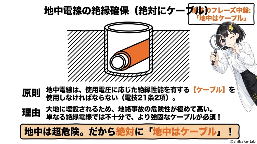 地中電線はケーブル必須(電技21条2項)