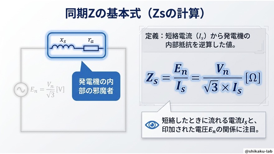 同期インピーダンスZs=En/Isの基本式