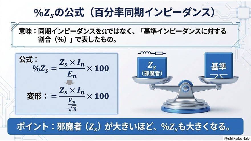 百分率同期インピーダンス%Zsの公式