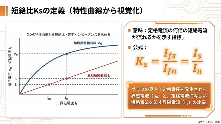 短絡比Ksの定義と特性曲線の読み方