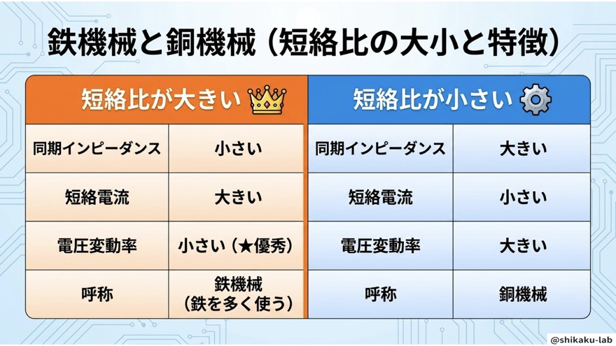 鉄機械と銅機械の比較表