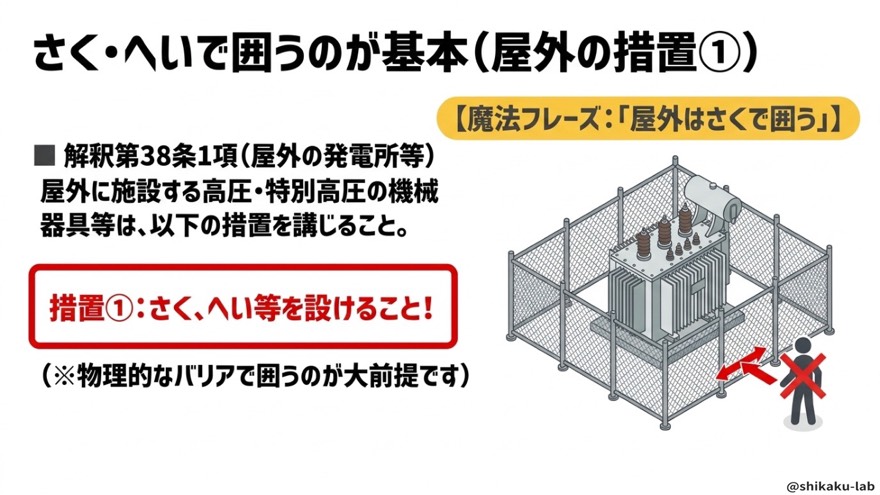 さく・へいで囲う(解釈38条1項・屋外の措置①)