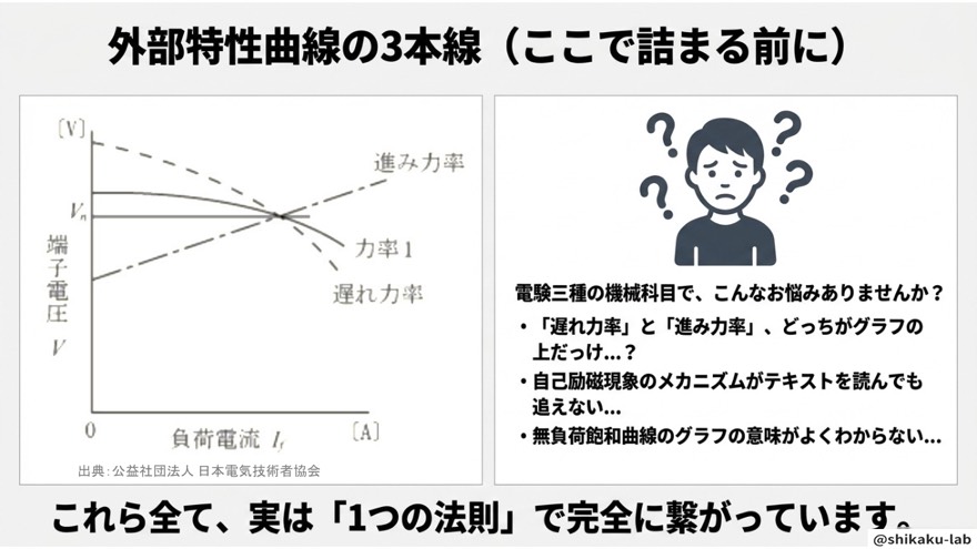外部特性曲線の3本線でつまずく理由
