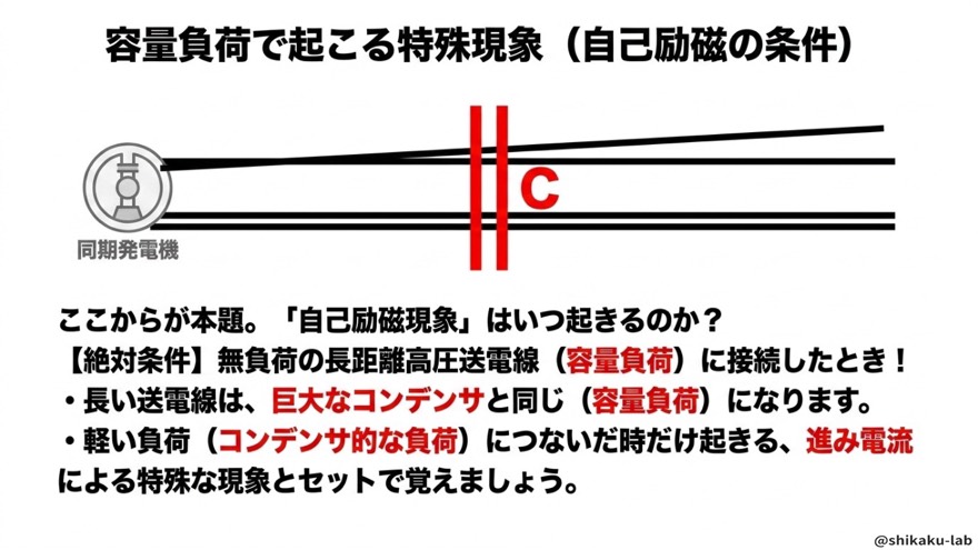 自己励磁の条件は無負荷長距離送電線