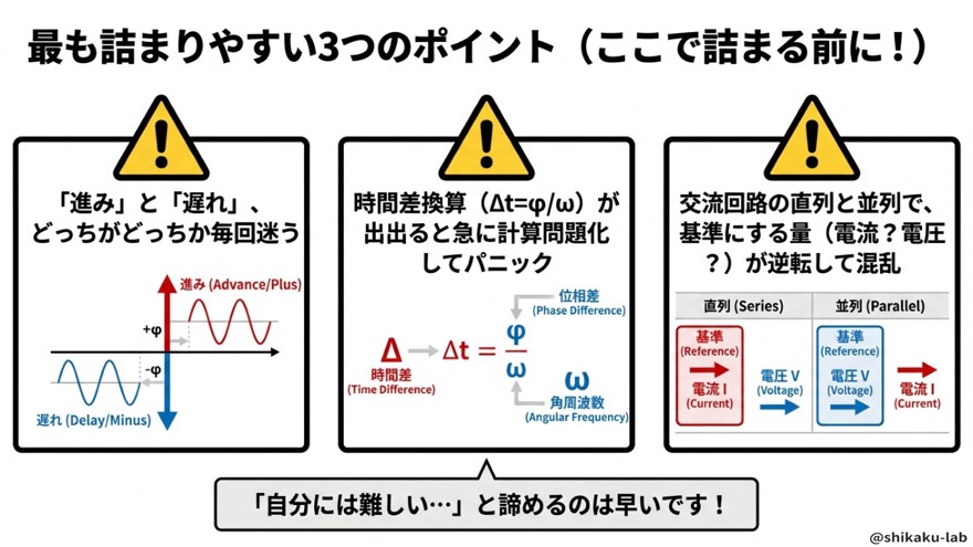 最も詰まりやすい3つのポイント(ここで詰まる前に)