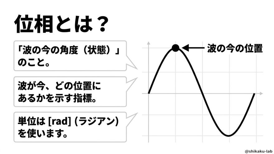 位相とは?(波の今の角度・単位はラジアン)