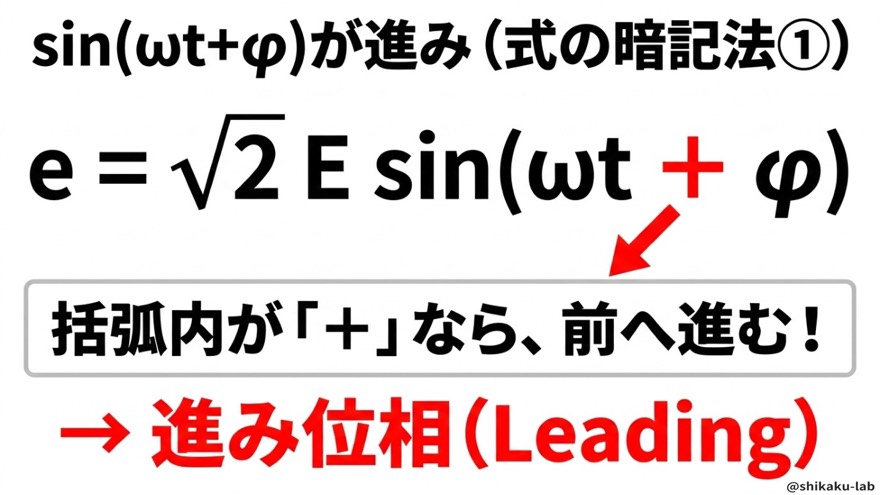式の暗記法① sin(ωt+φ)は進み位相