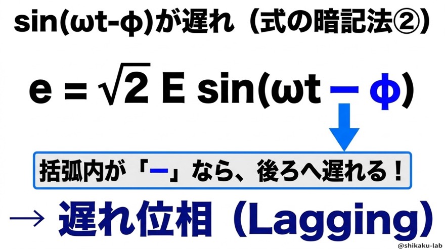 式の暗記法② sin(ωt-φ)は遅れ位相
