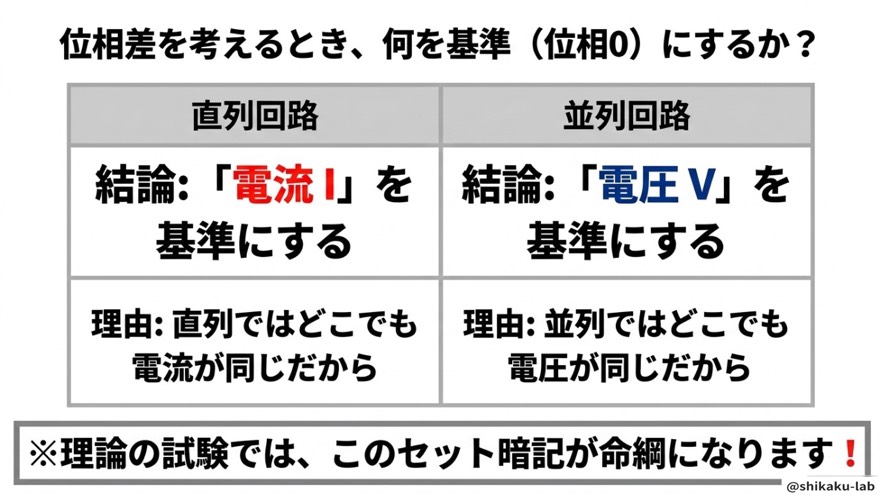 直列は電流基準、並列は電圧基準(セット暗記)