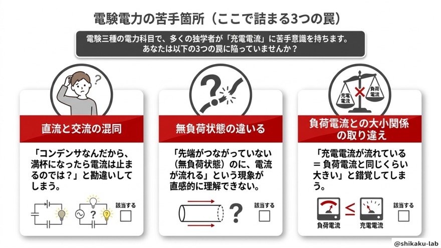 充電電流で詰まる3つの罠