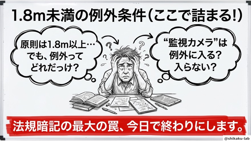 1.8m未満の例外でつまずく理由(監視カメラの罠)
