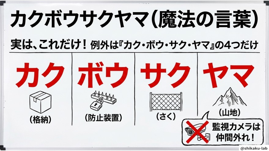 魔法の言葉「カク・ボウ・サク・ヤマ」