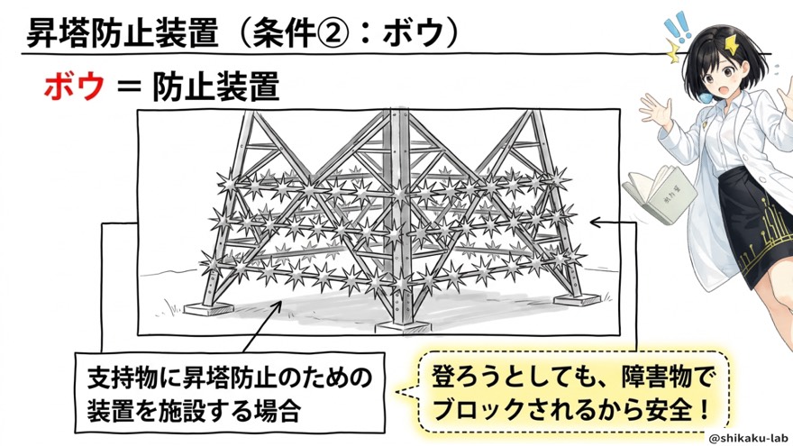 条件②ボウ/昇塔防止装置(球体ガード・針山)