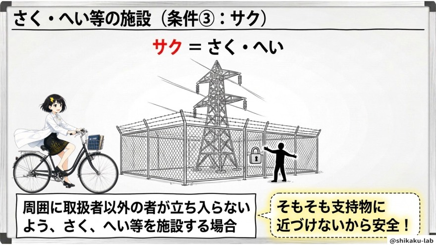 条件③サク/さく・へい等の施設