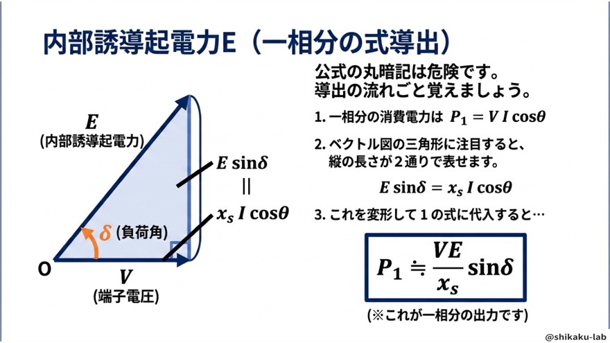 一相分の出力P1の導出3ステップ