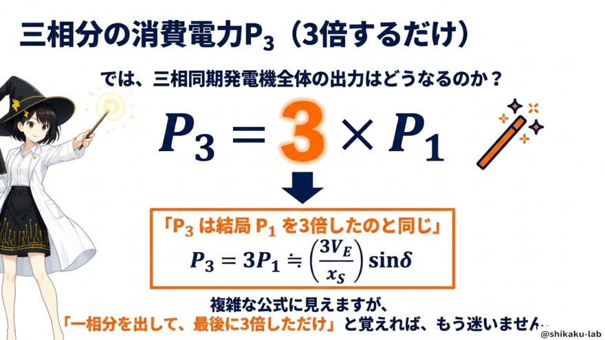 三相出力P3はP1を3倍するだけ