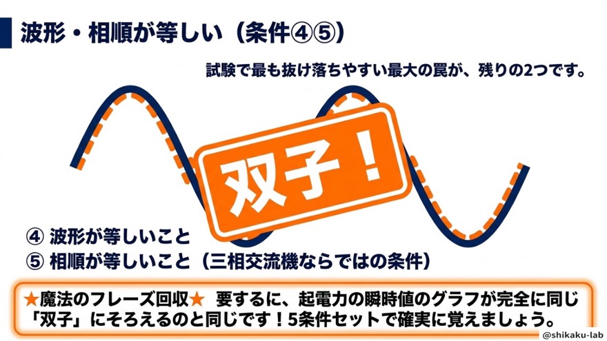 抜けやすい条件④波形⑤相順