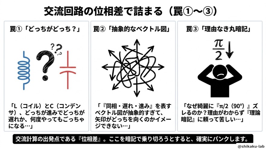 交流回路の位相差で詰まる3つの罠