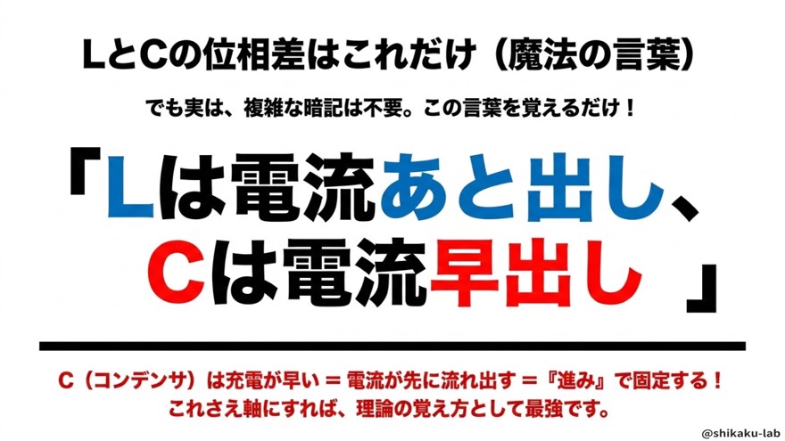 魔法の言葉「Lは電流あと出し、Cは電流早出し」
