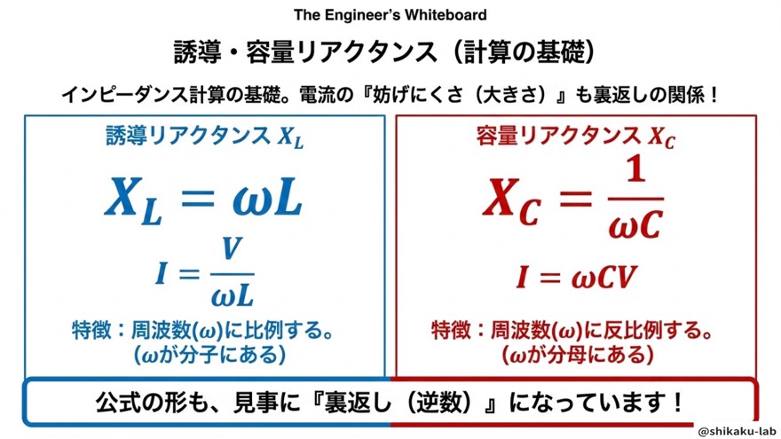 誘導リアクタンスXLと容量リアクタンスXC