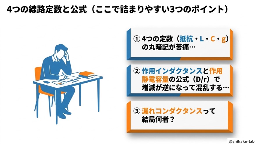 4つの線路定数で詰まる3つのポイント