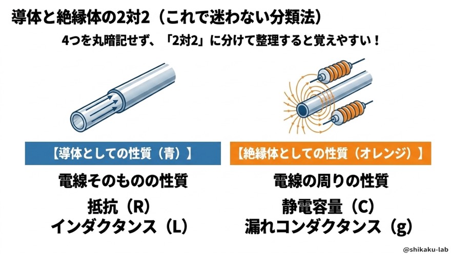 導体と絶縁体の2対2で迷わない分類法