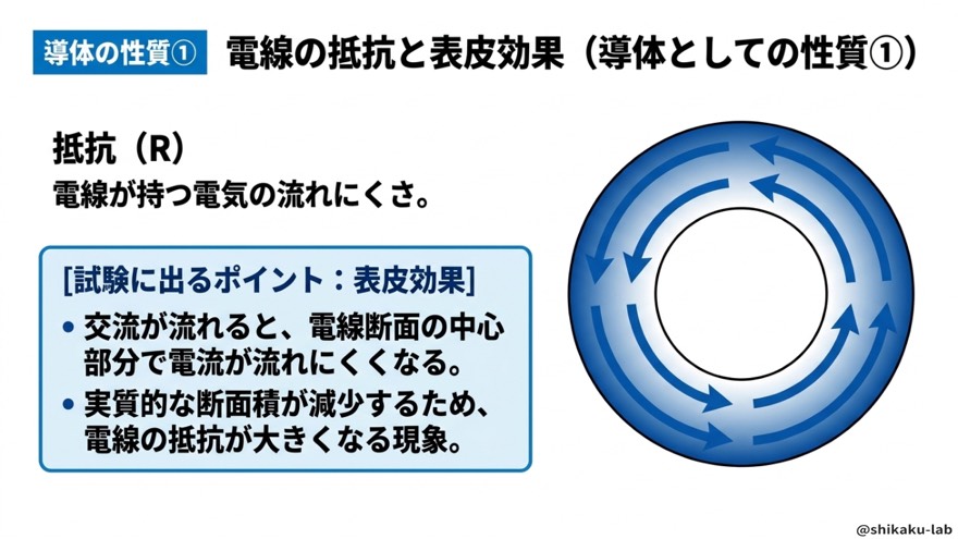 電線の抵抗と表皮効果