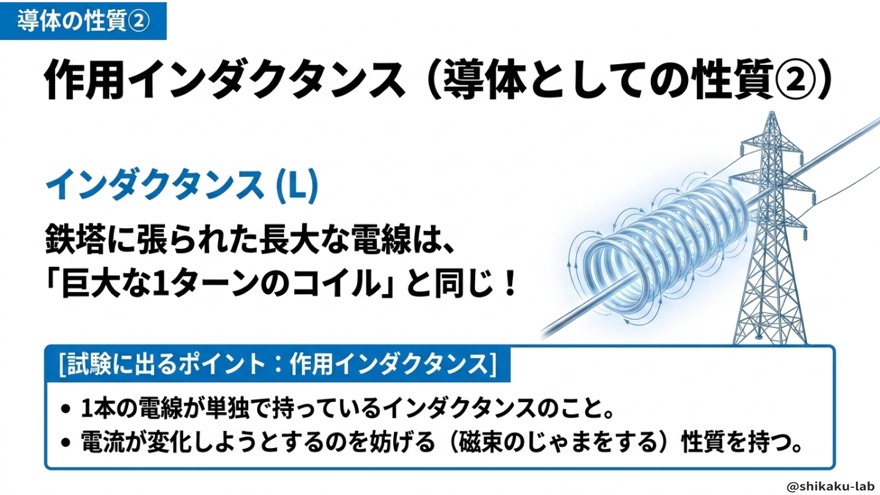 作用インダクタンスは巨大な1ターンのコイル