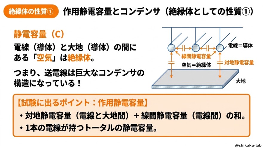 作用静電容量は対地+線間の和