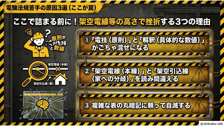 法規で挫折する3つの理由(電技と解釈・本線と引込線・表の丸暗記)