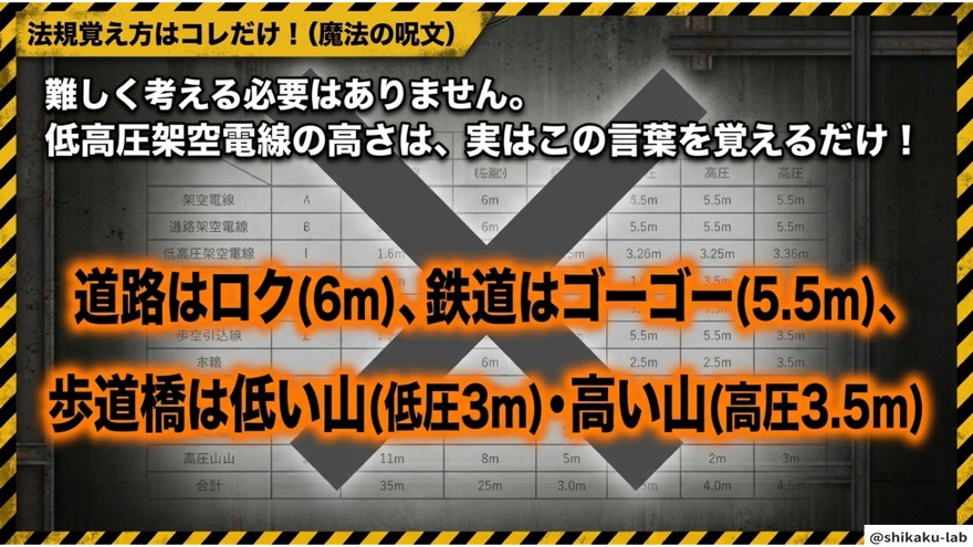 魔法の呪文(道路はロク、鉄道はゴーゴー、歩道橋は低い山・高い山)