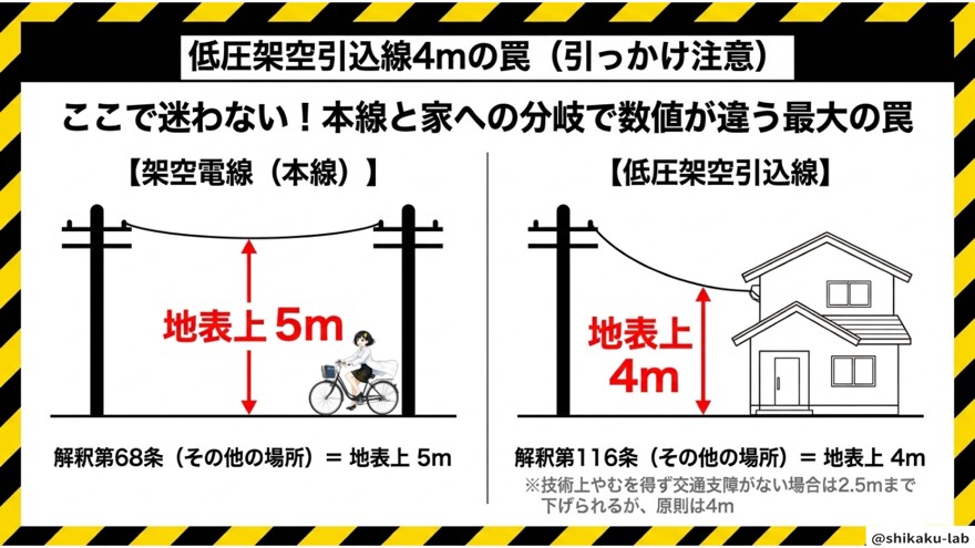本線5mと低圧架空引込線4mの罠(解釈第68条・第116条)