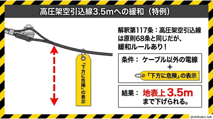 高圧架空引込線3.5mへの緩和(解釈第117条の特例)
