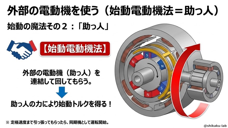 始動電動機法は外部の電動機が助っ人