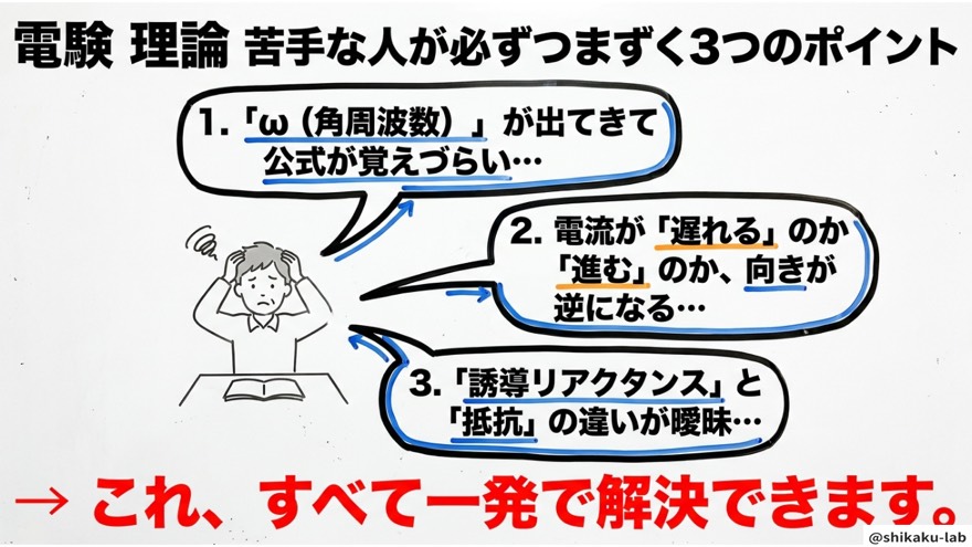 理論が苦手な人がつまずく3つのポイント
