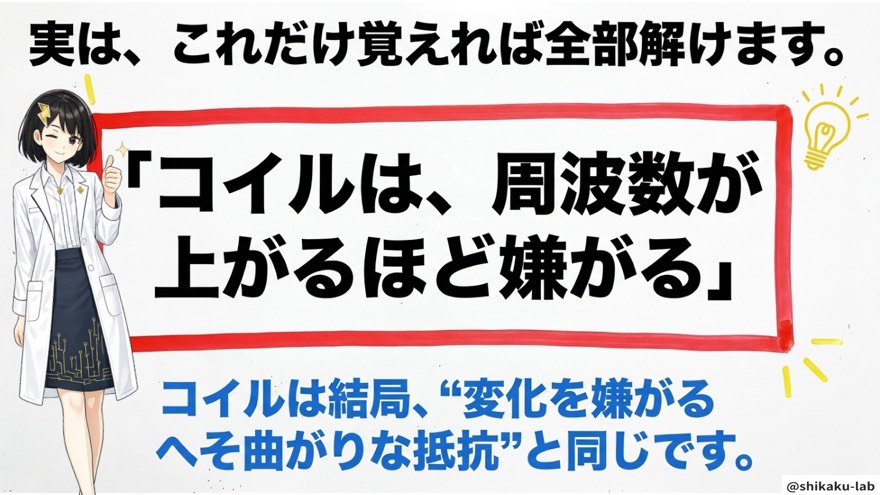 魔法のフレーズ「コイルは周波数が上がるほど嫌がる」