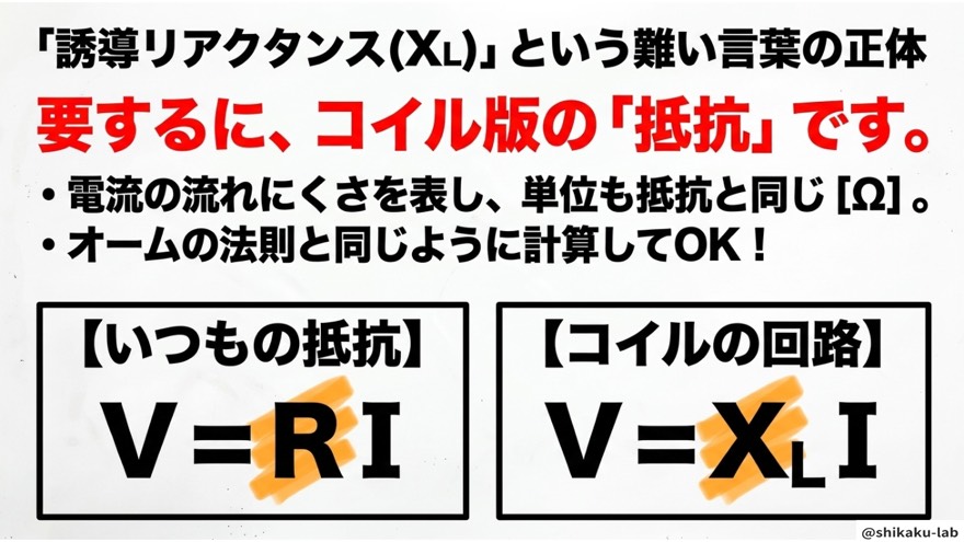 誘導リアクタンスXLはコイル版の抵抗(V=XL・I)