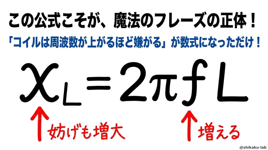 公式XL=2πfLがフレーズの正体