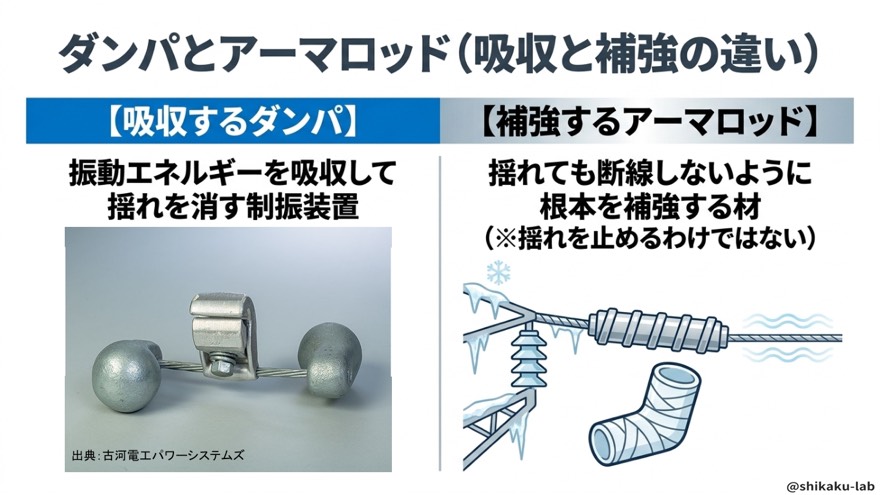ダンパとアーマロッド(吸収と補強の違い)